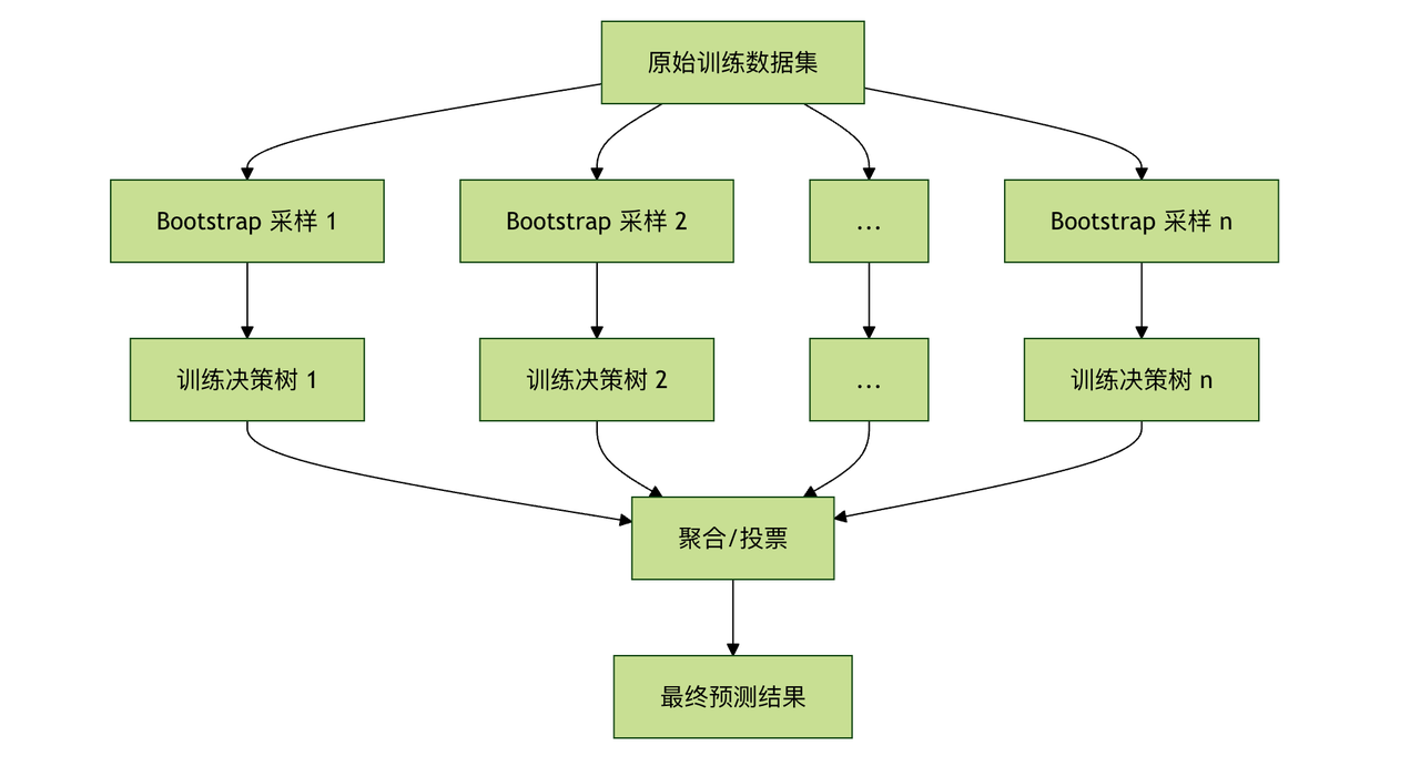 飞书文档 - 图片
