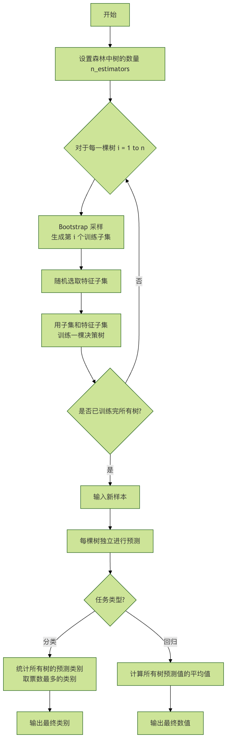 飞书文档 - 图片