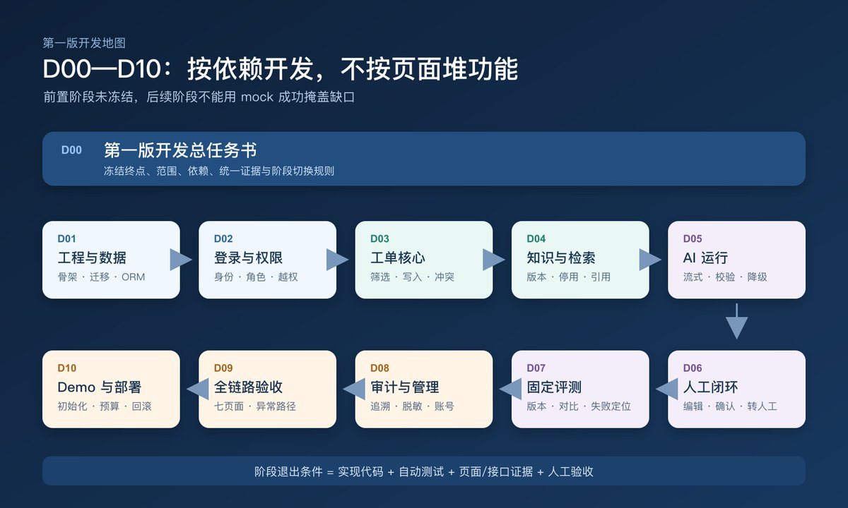 飞书文档 - 图片