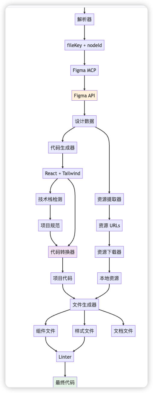 飞书文档 - 图片