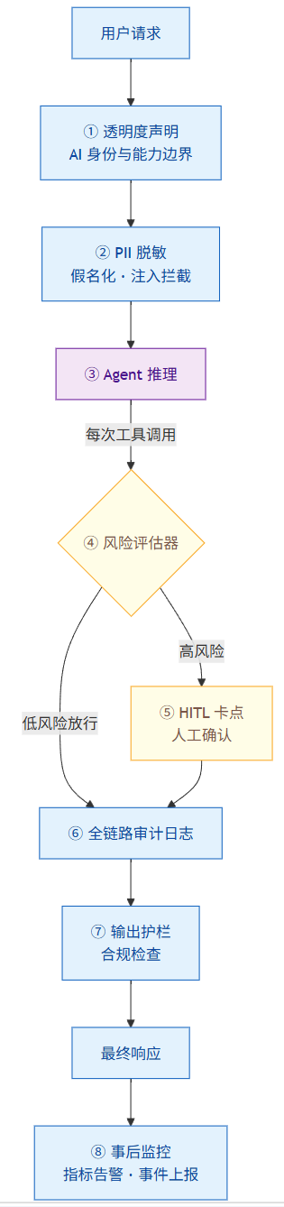 飞书文档 - 图片