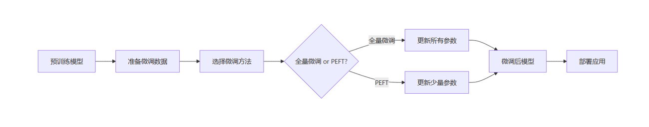 飞书文档 - 图片