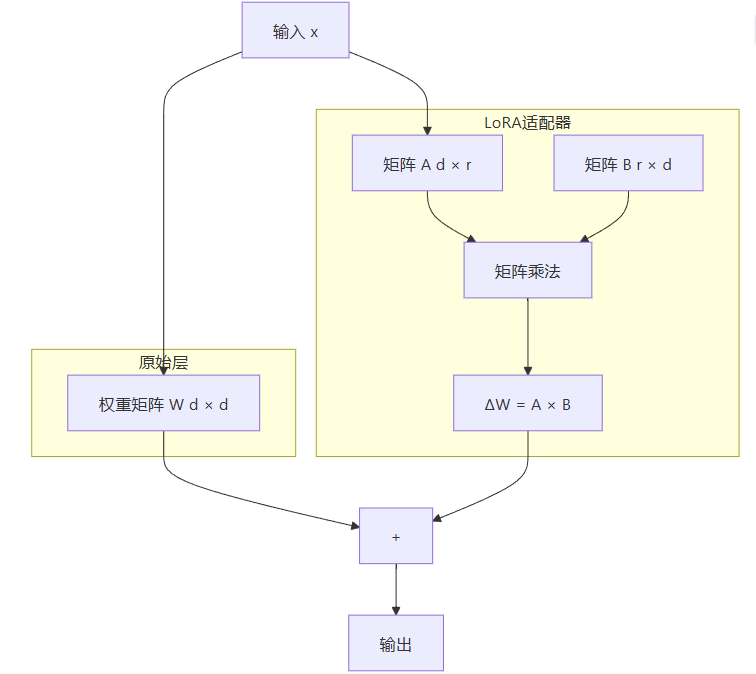 飞书文档 - 图片