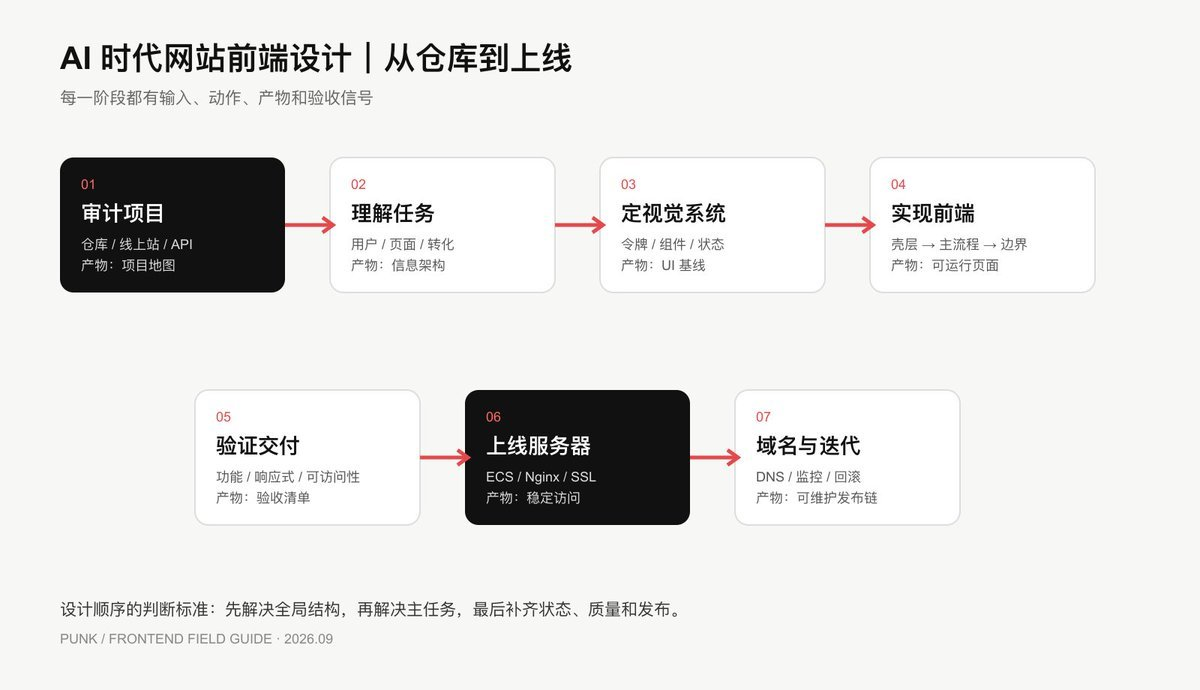 飞书文档 - 图片
