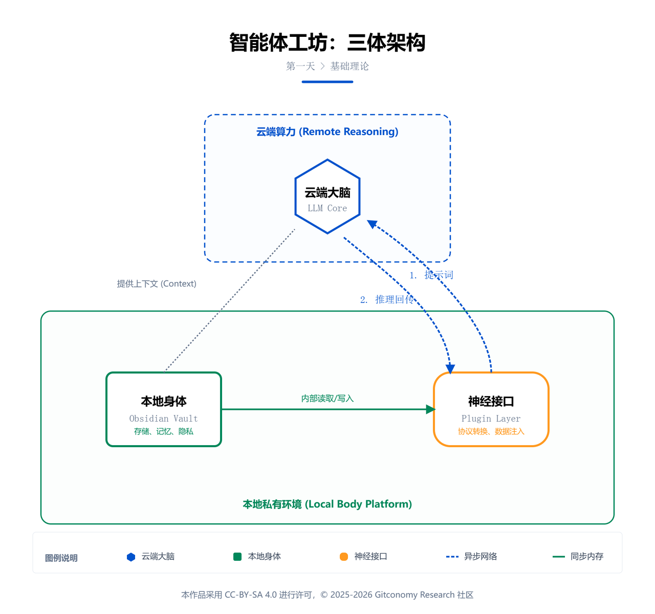 飞书文档 - 图片