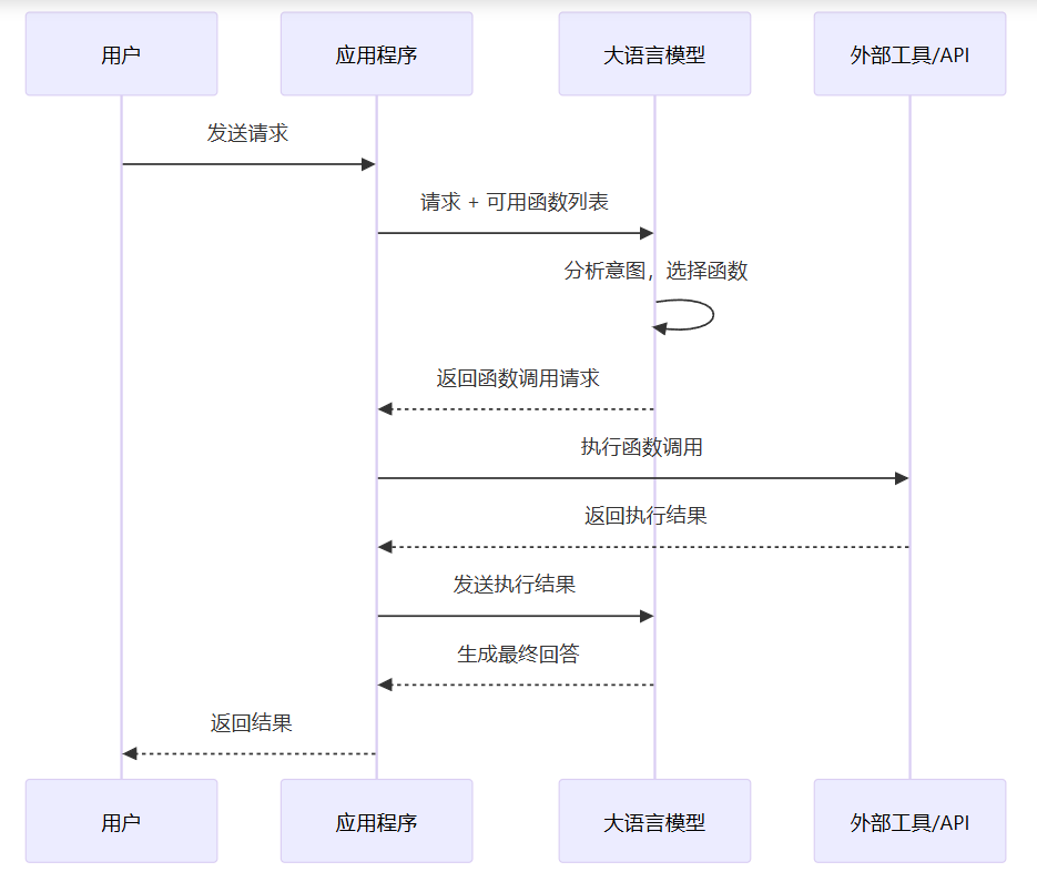 飞书文档 - 图片