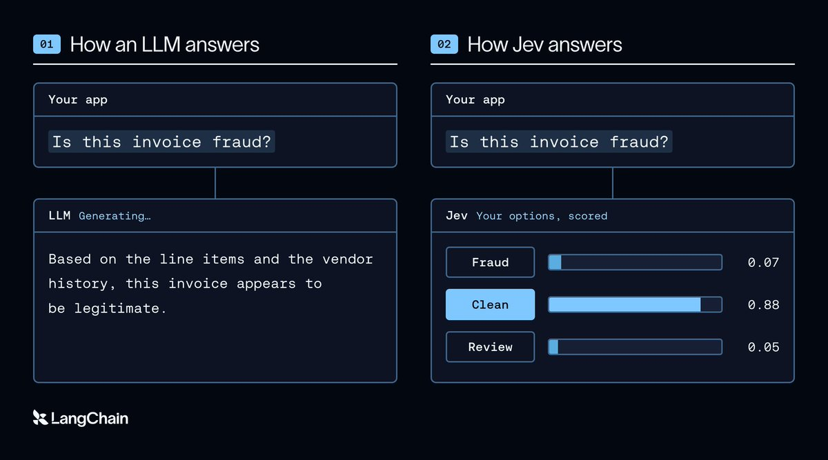 自回归型大型语言模型与系统一模型（Jev）如何回答同一个问题