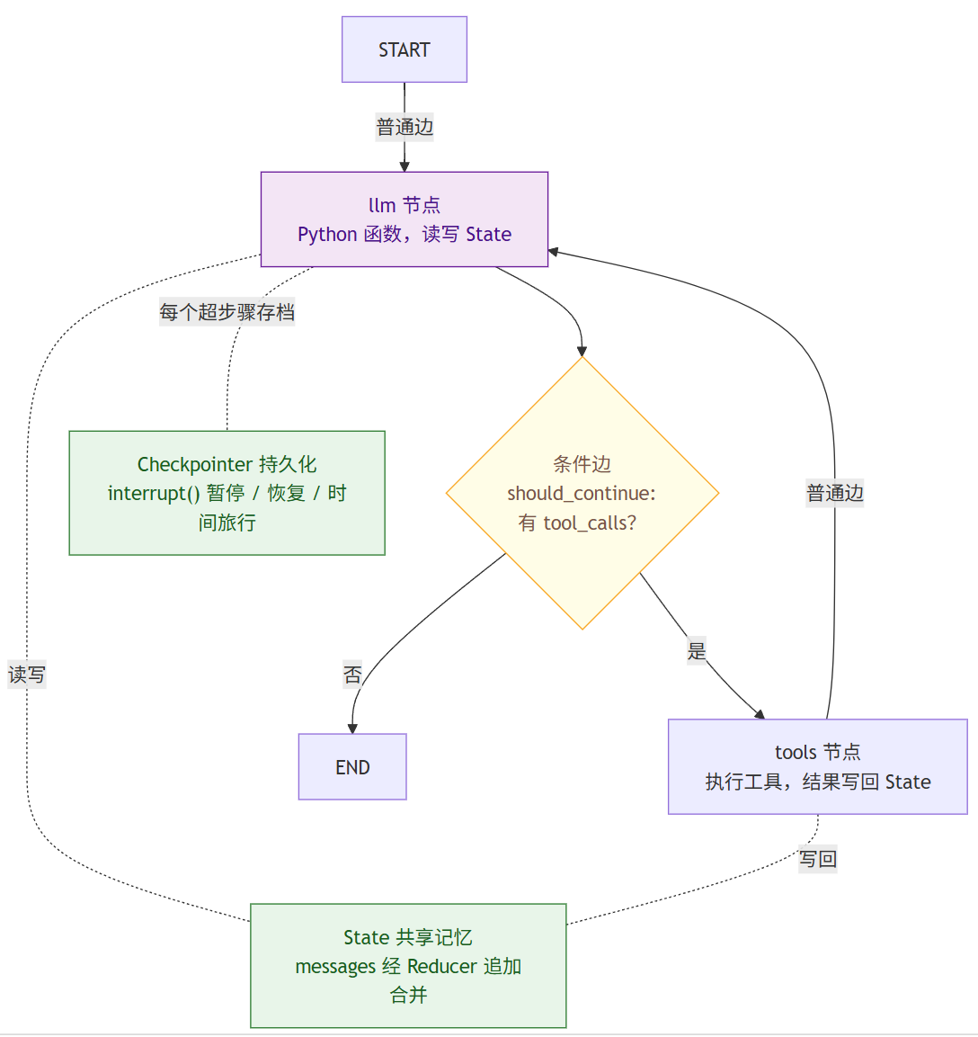 飞书文档 - 图片