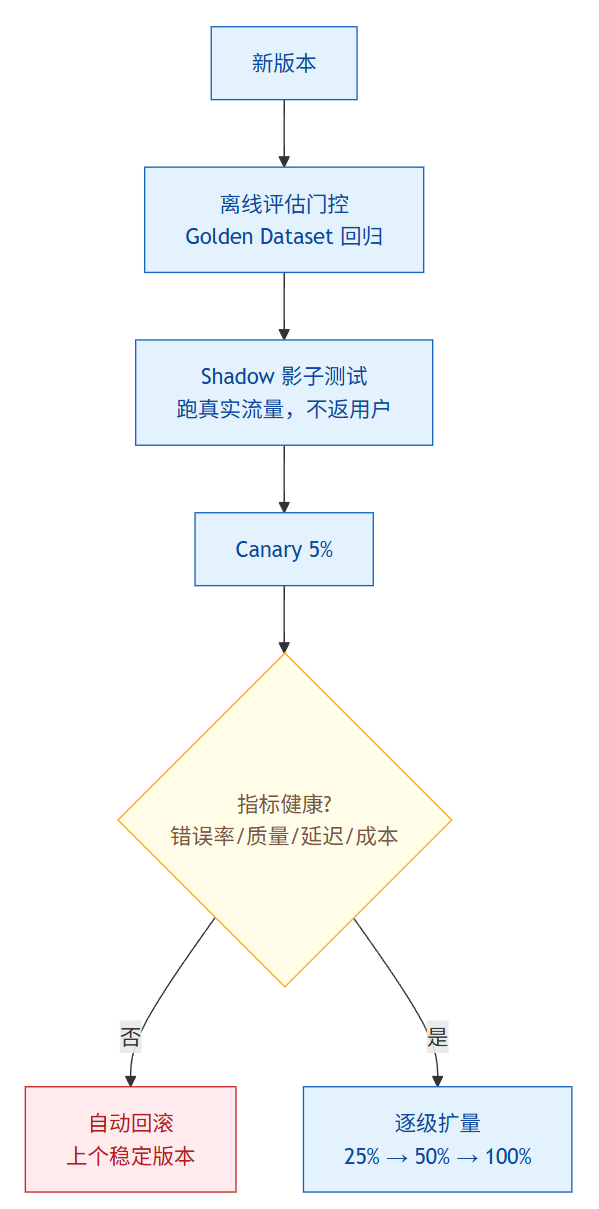 飞书文档 - 图片