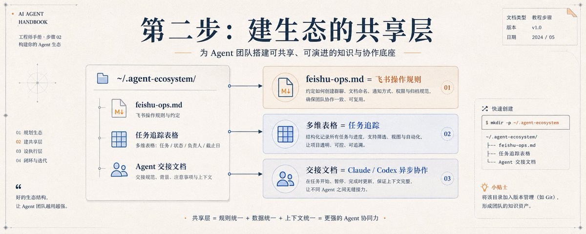 飞书文档 - 图片