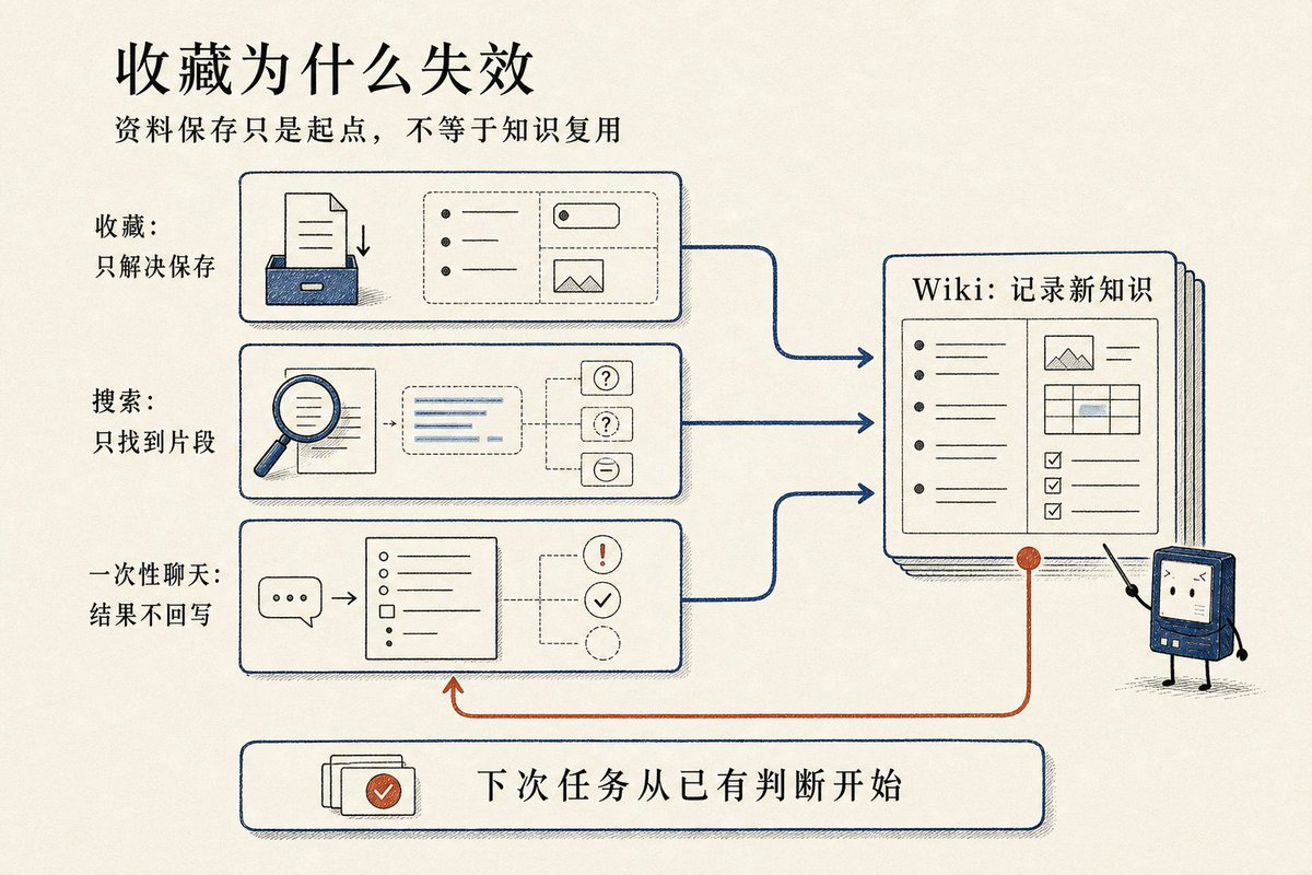 飞书文档 - 图片