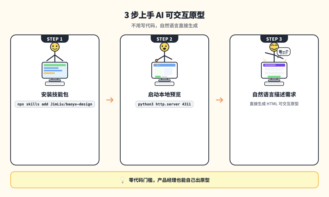 三步上手交互原型
