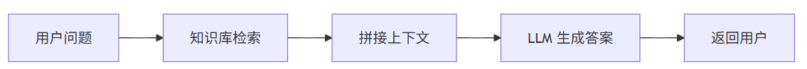 飞书文档 - 图片