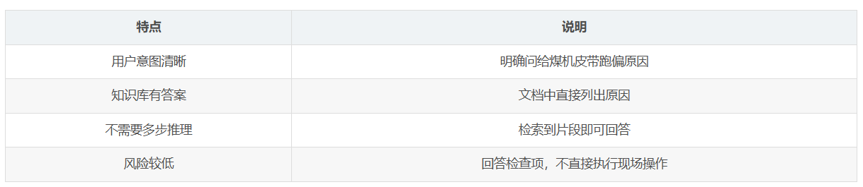 飞书文档 - 图片