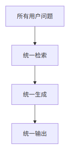 飞书文档 - 图片