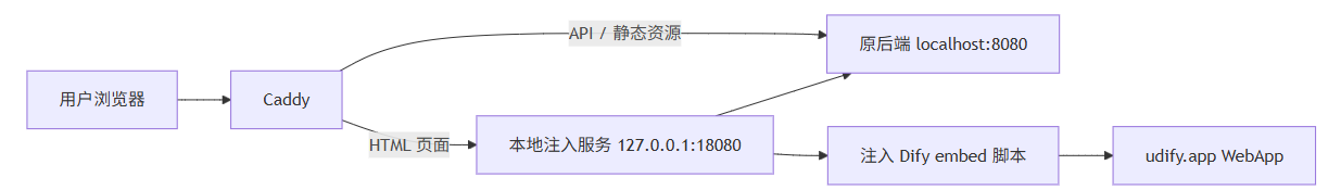 飞书文档 - 图片