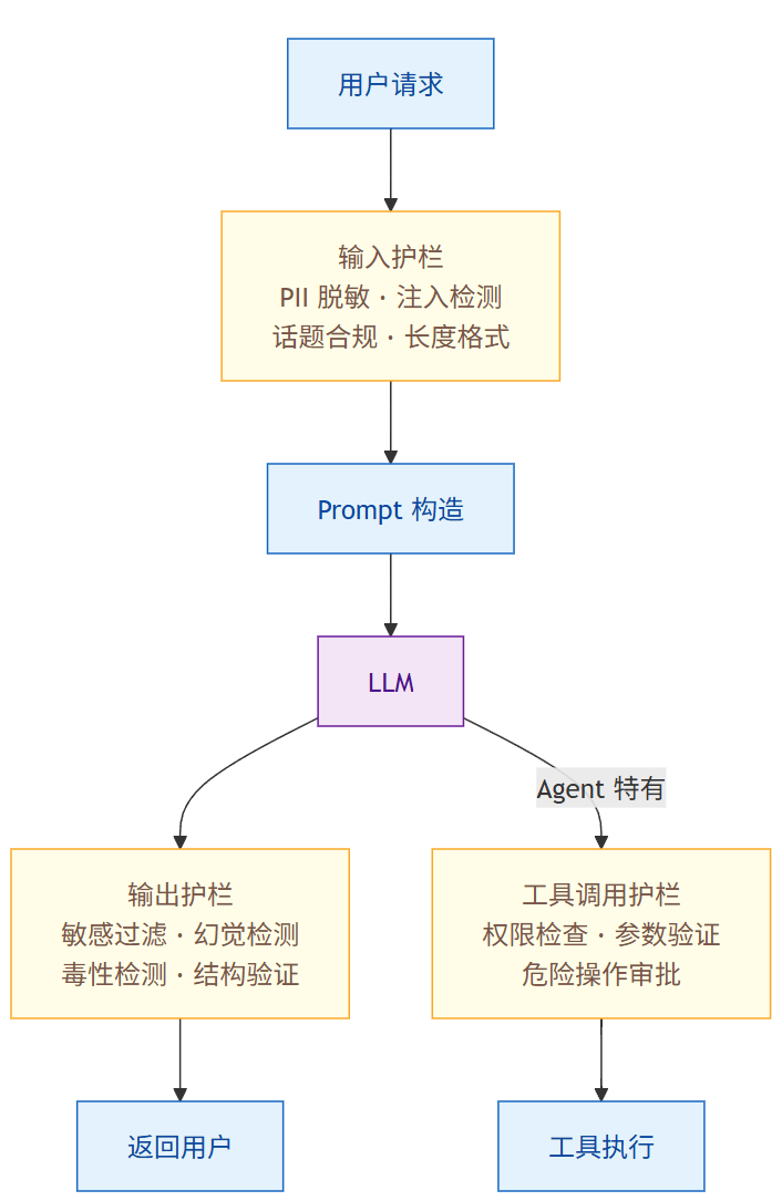 飞书文档 - 图片