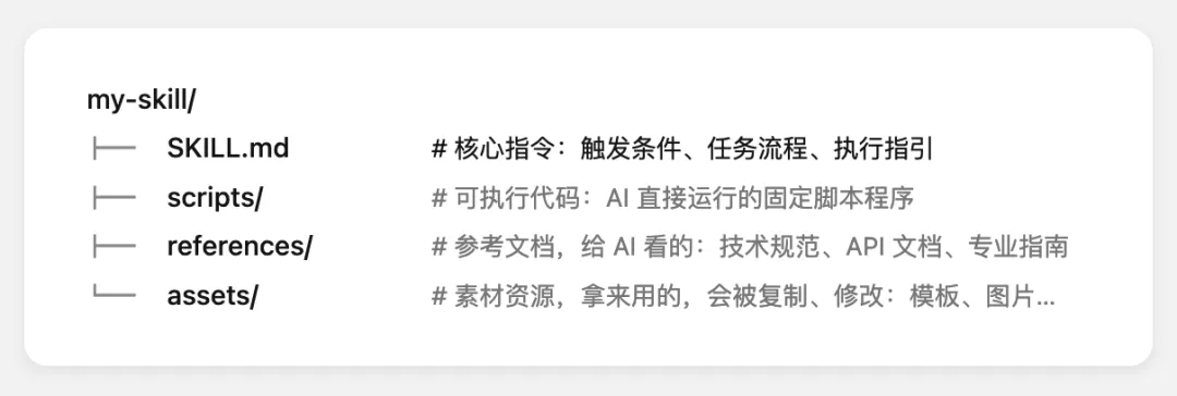 飞书文档 - 图片