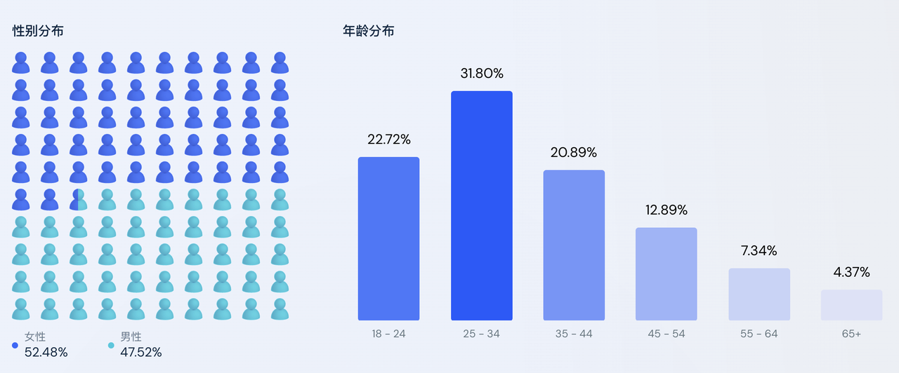 飞书文档 - 图片