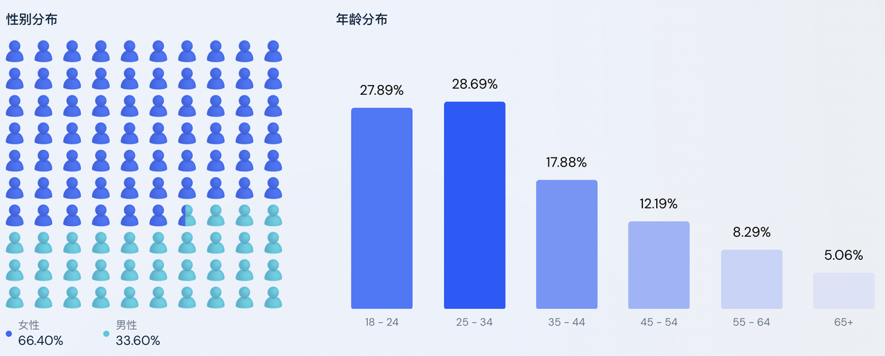 飞书文档 - 图片