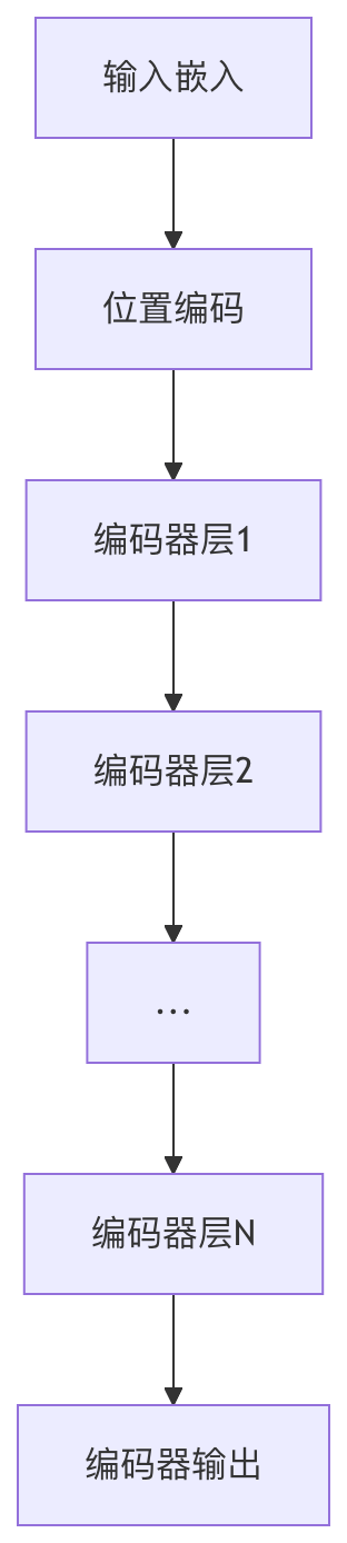 飞书文档 - 图片