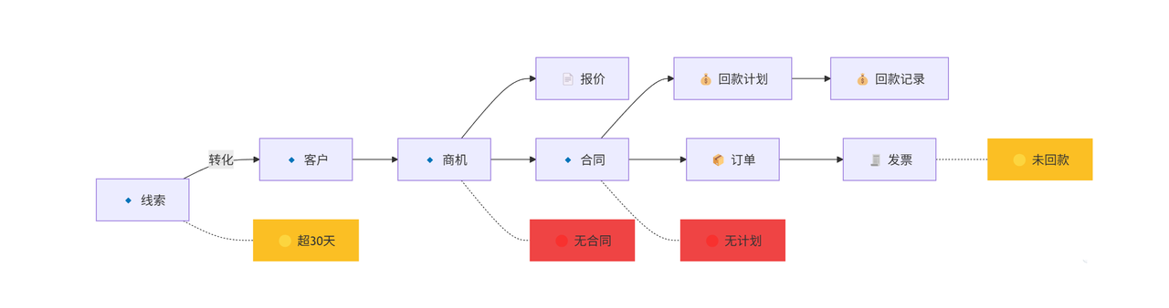 飞书文档 - 图片
