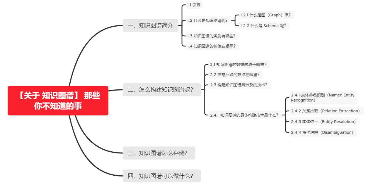 飞书文档 - 图片