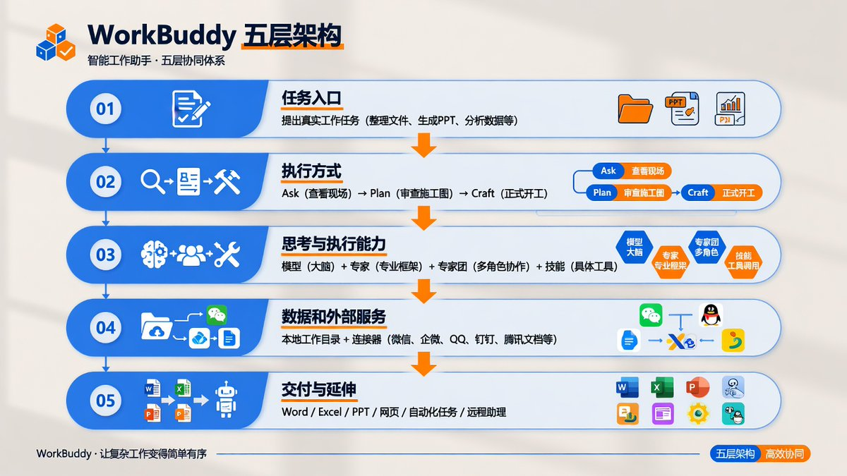 飞书文档 - 图片