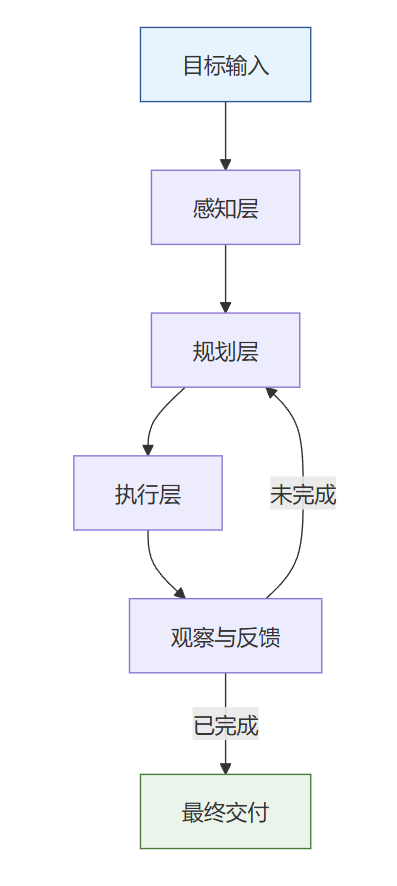 飞书文档 - 图片