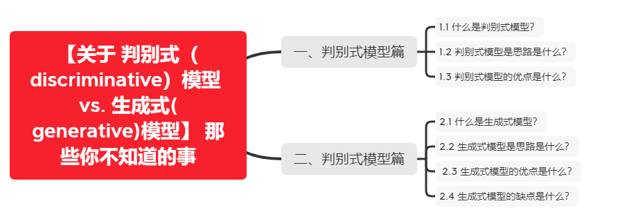 飞书文档 - 图片
