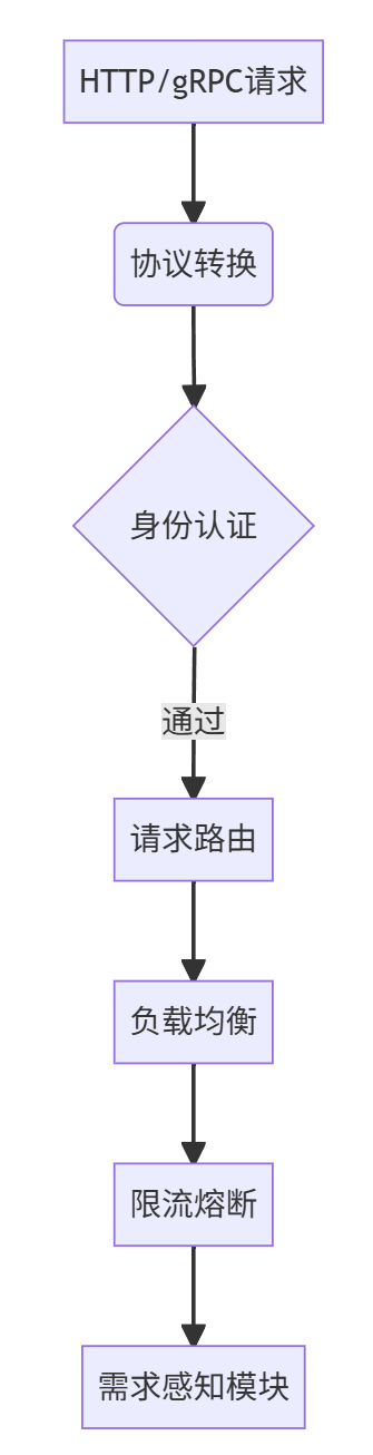 飞书文档 - 图片