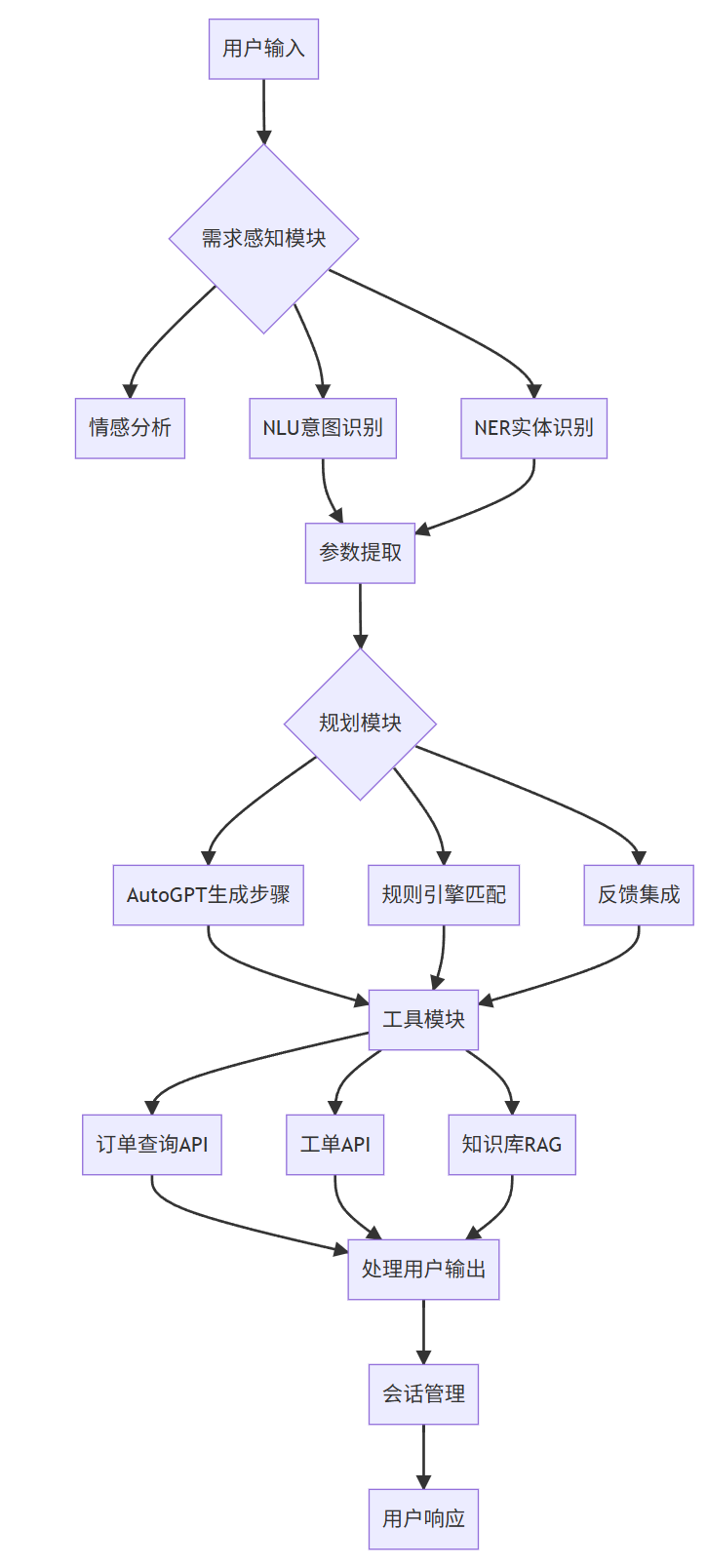 飞书文档 - 图片