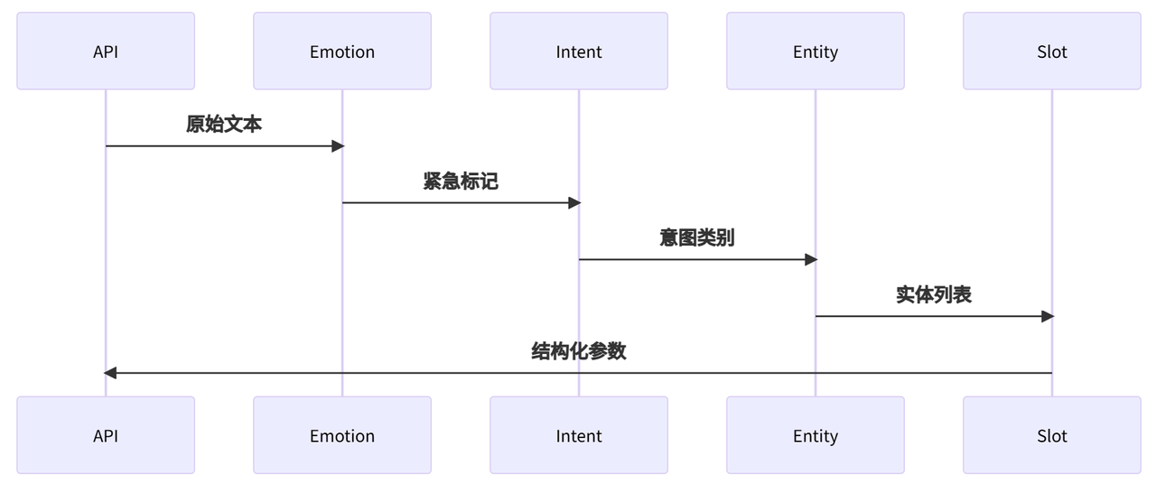 飞书文档 - 图片
