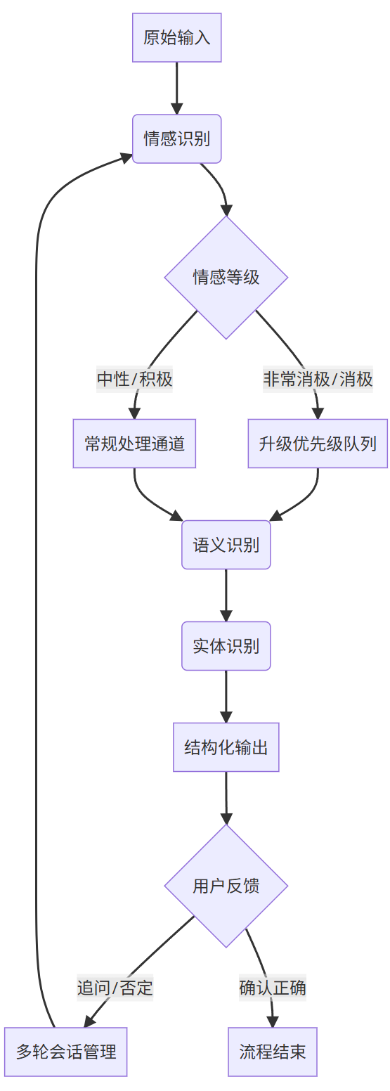 飞书文档 - 图片