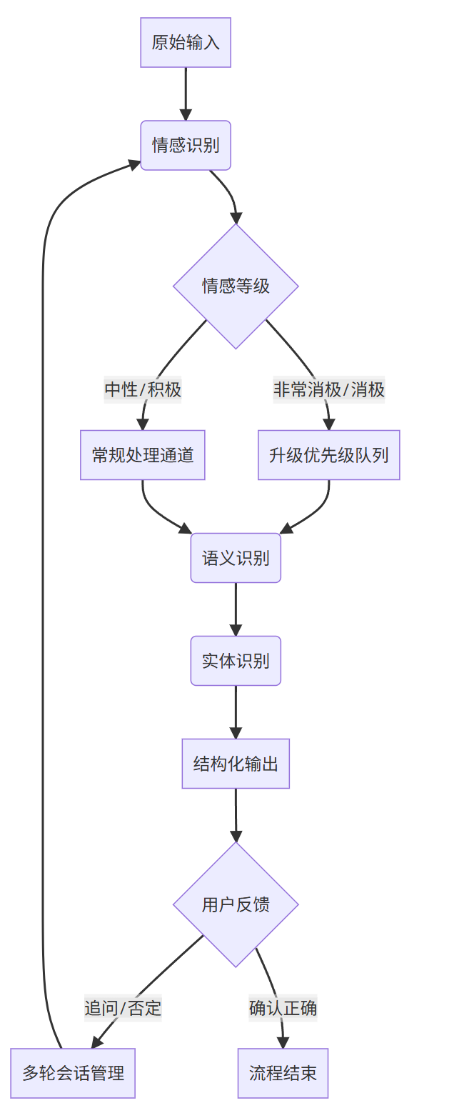 飞书文档 - 图片