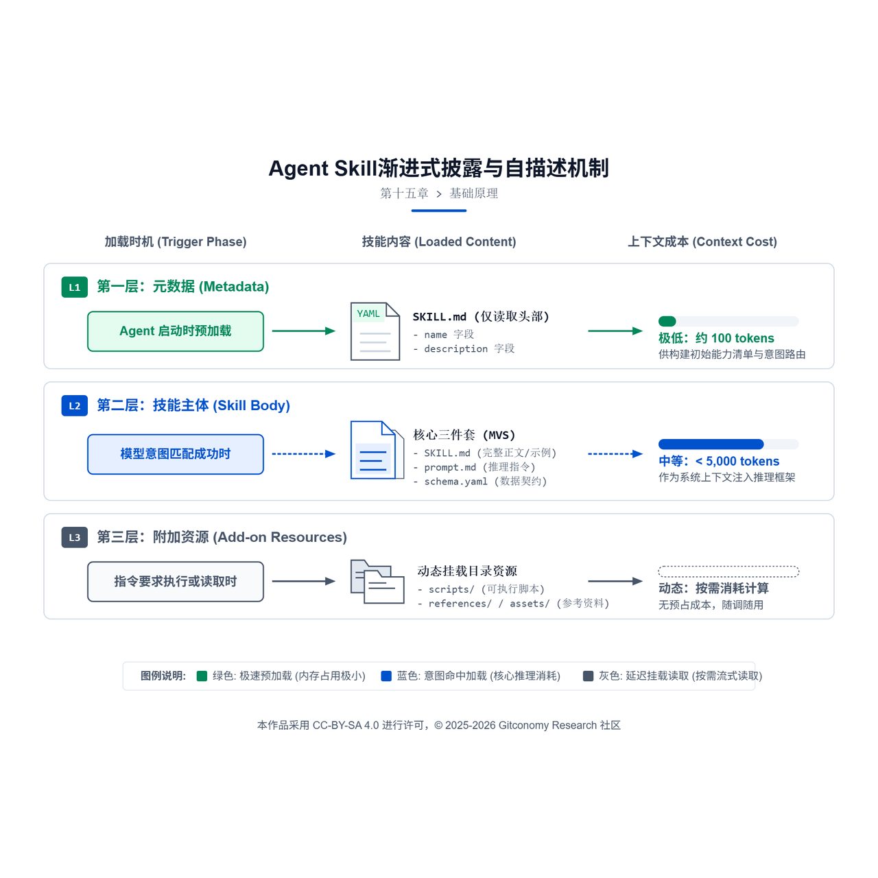 飞书文档 - 图片