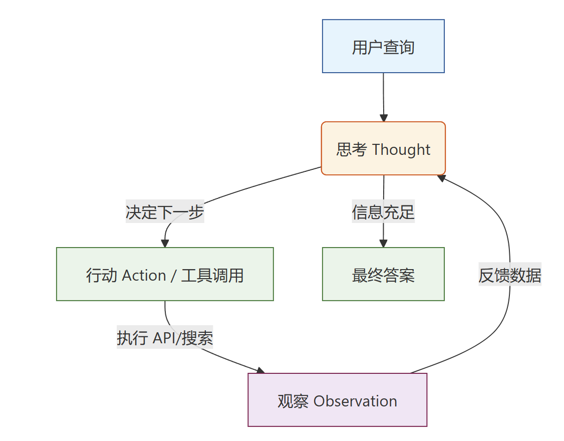 飞书文档 - 图片