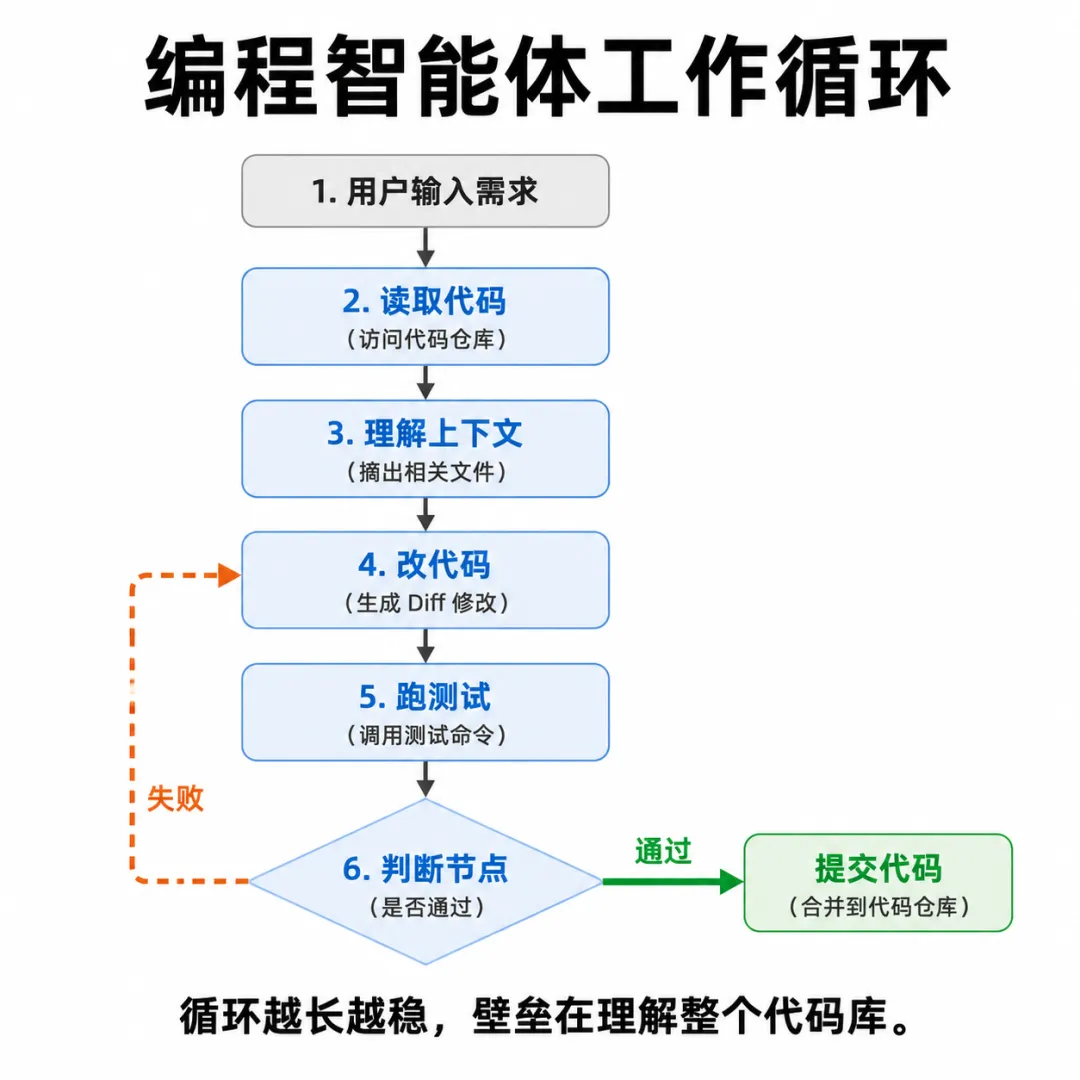 飞书文档 - 图片