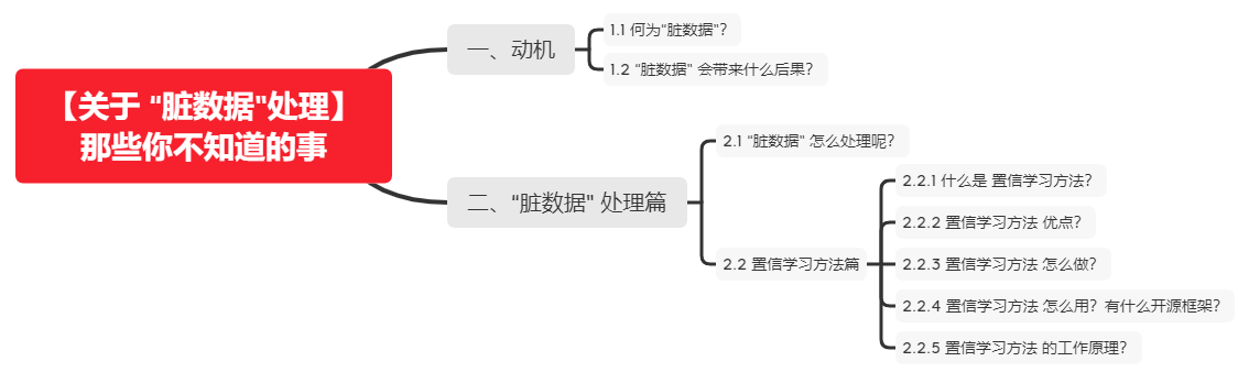 飞书文档 - 图片