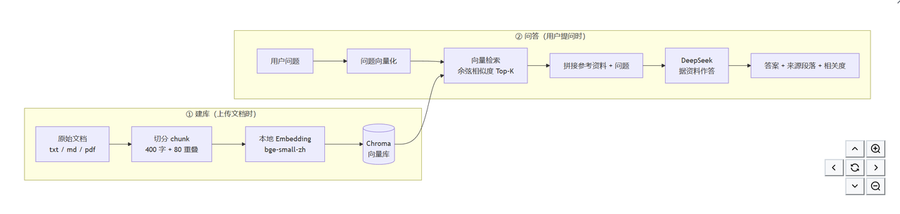 飞书文档 - 图片
