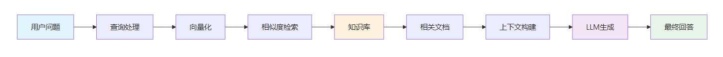 飞书文档 - 图片