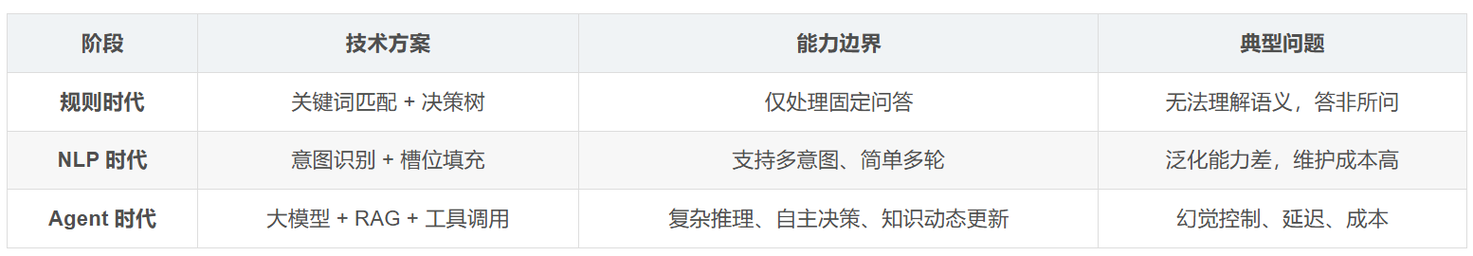 飞书文档 - 图片
