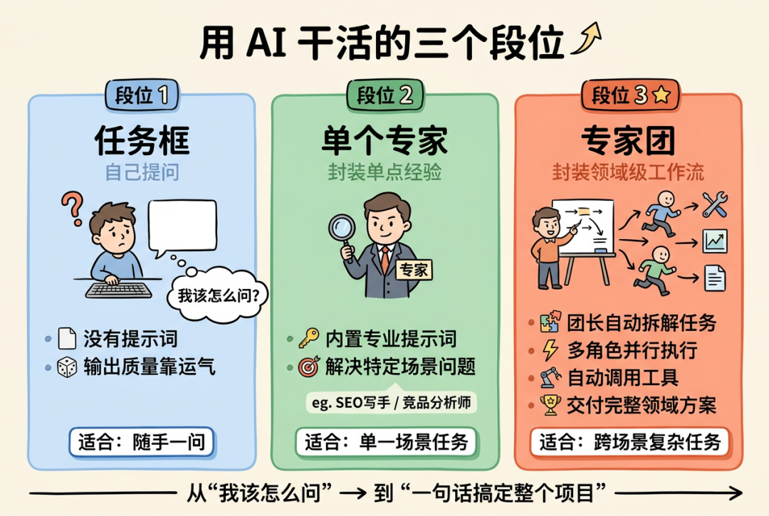 飞书文档 - 图片