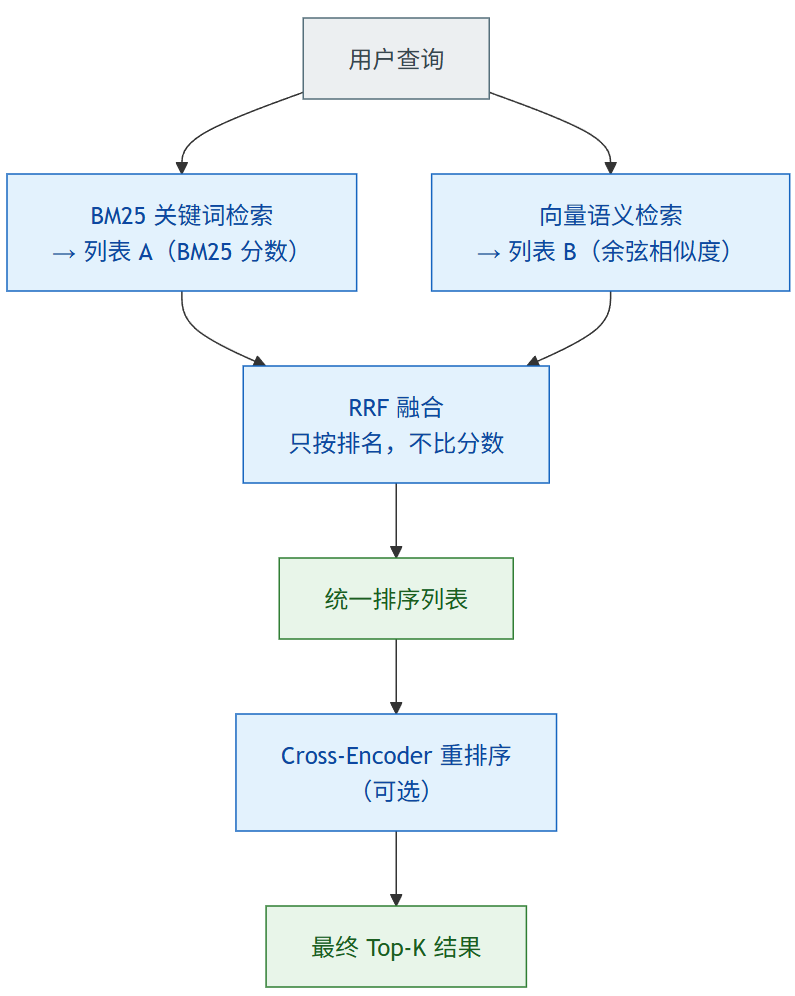 飞书文档 - 图片