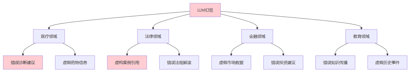 飞书文档 - 图片