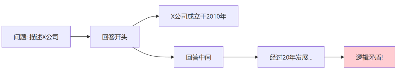 飞书文档 - 图片