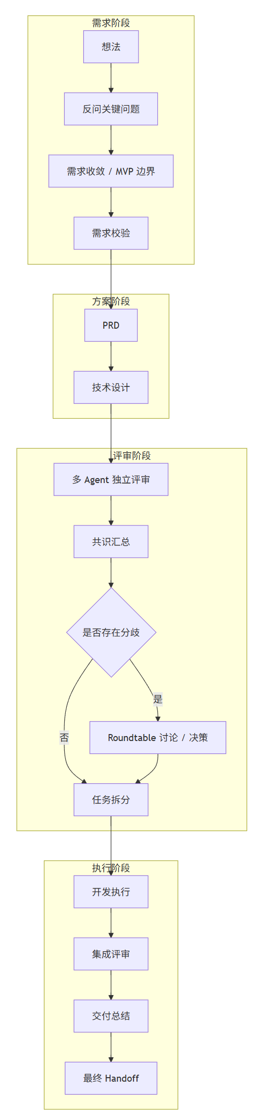飞书文档 - 图片