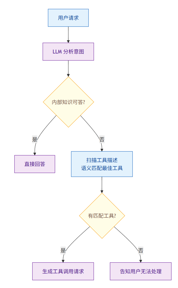 飞书文档 - 图片