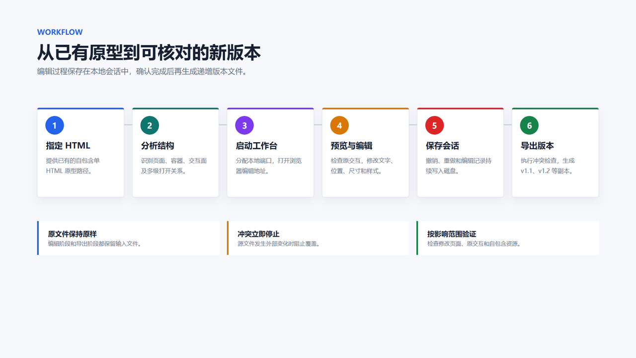 飞书文档 - 图片