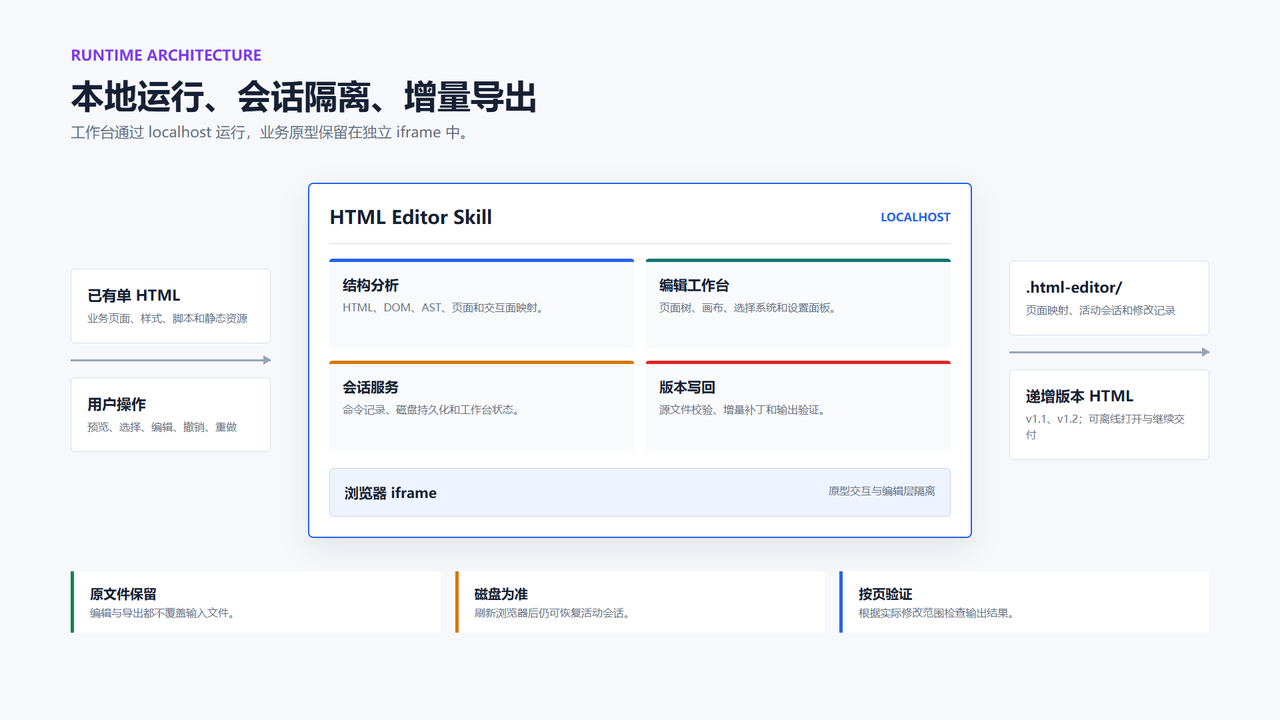 飞书文档 - 图片
